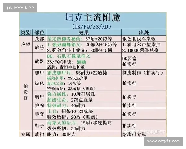 魔兽世界战士金币任务攻略 魔兽世界战士金币任务攻略