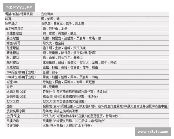 魔兽世界猎人宝宝技能栏选择攻略 魔兽世界猎人宝宝技能栏选择攻略